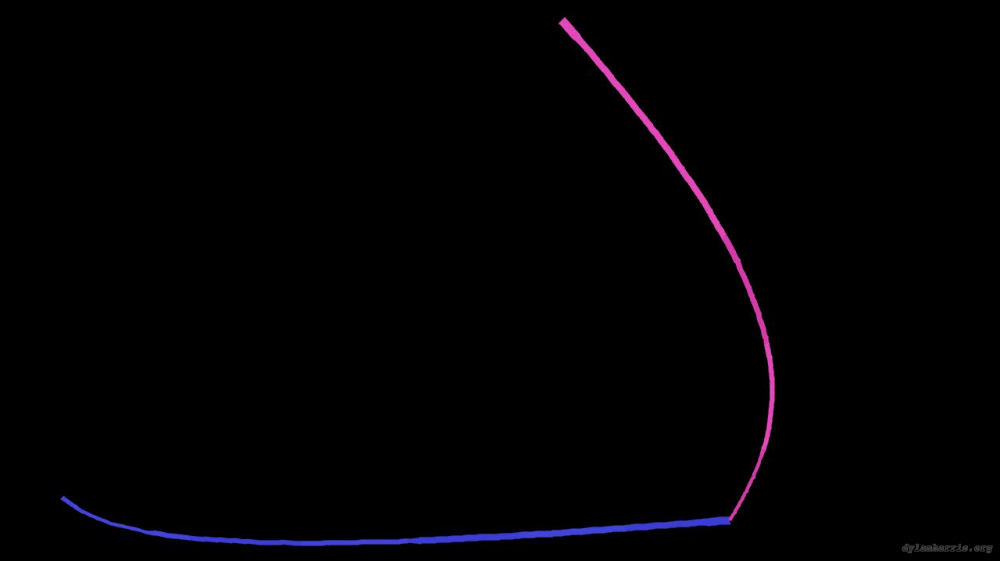 Image 'reflets &mdash; paint action sequence &mdash; loop action tests 2 3'.
